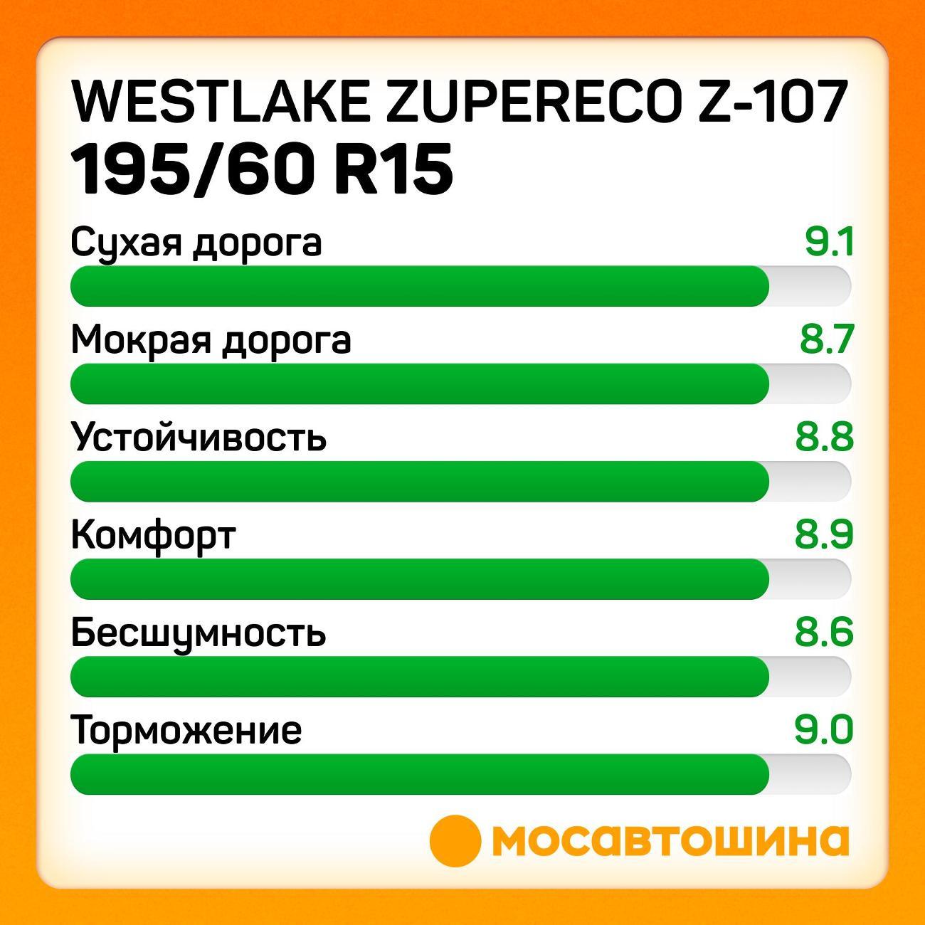 Шина автомобильная WestLake ZuperEco Z-107 195/60 R15 88V