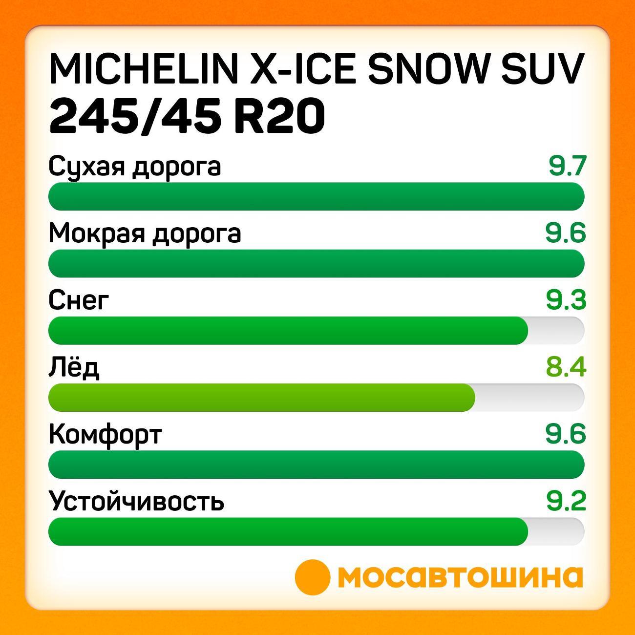 Шина автомобильная Michelin X-Ice Snow SUV 245/45 R20 103H XL