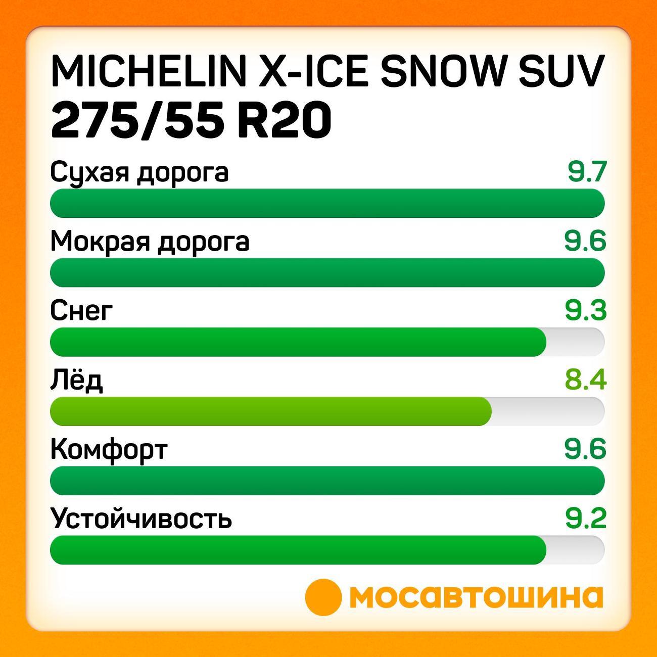 Шина автомобильная Michelin X-Ice Snow SUV 275/55 R20 113T