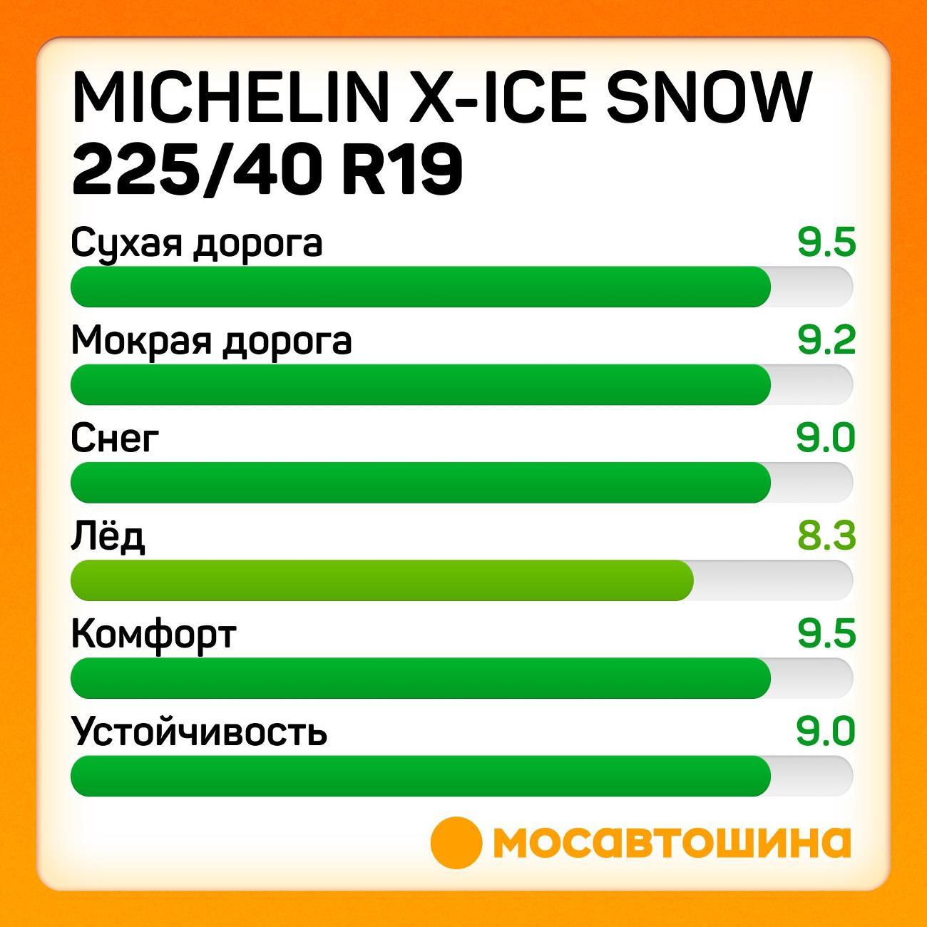 Шина автомобильная Michelin X-Ice Snow 225/40 R19 93H XL