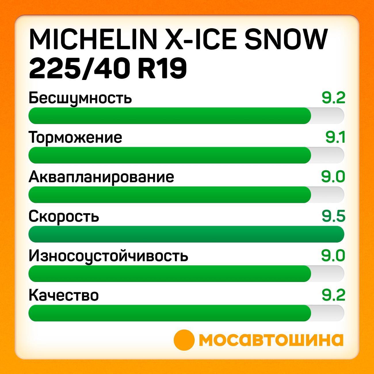 Шина автомобильная Michelin X-Ice Snow 225/40 R19 93H XL