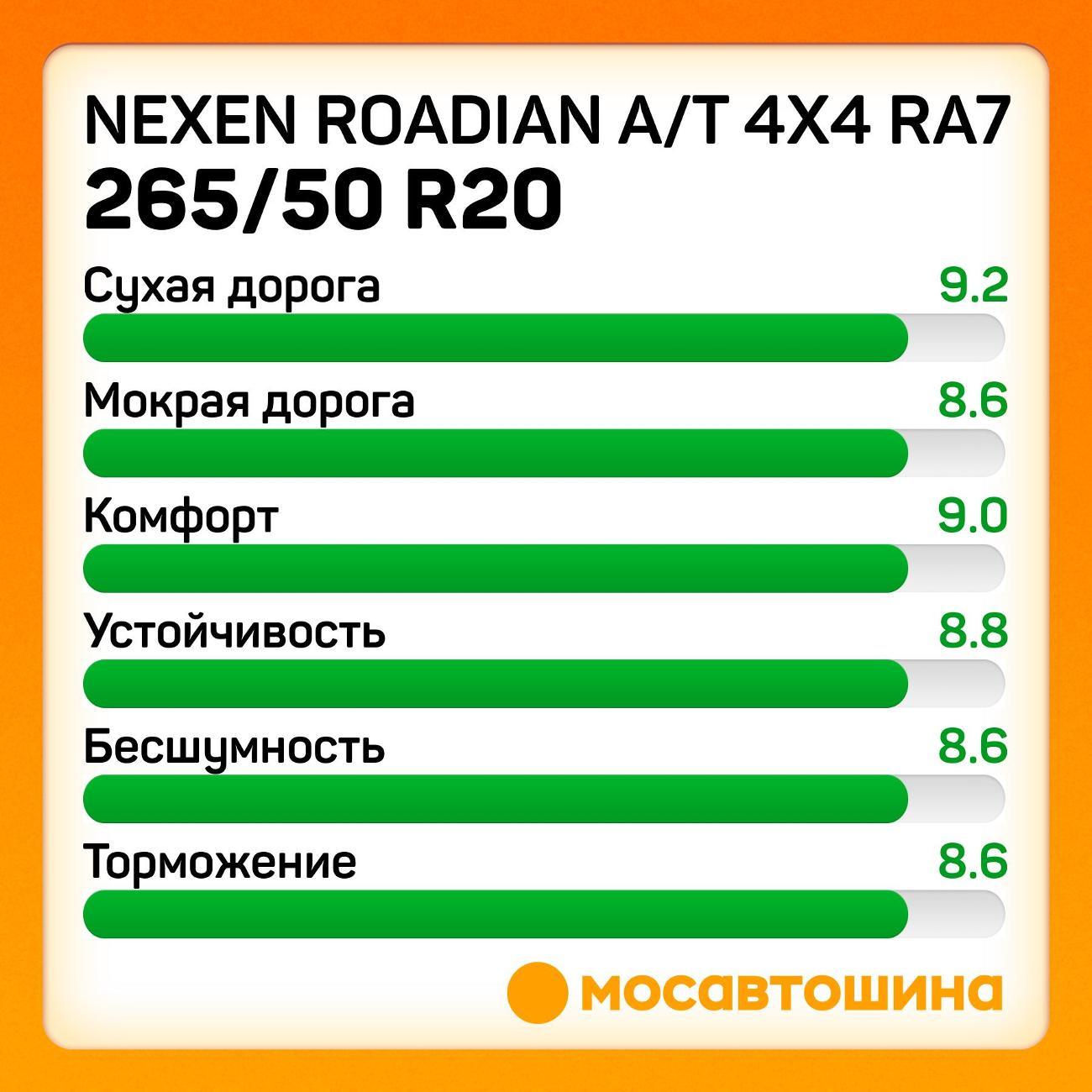 Шина автомобильная Nexen Roadian A/T 4x4 RA7 265/50 R20 111T XL