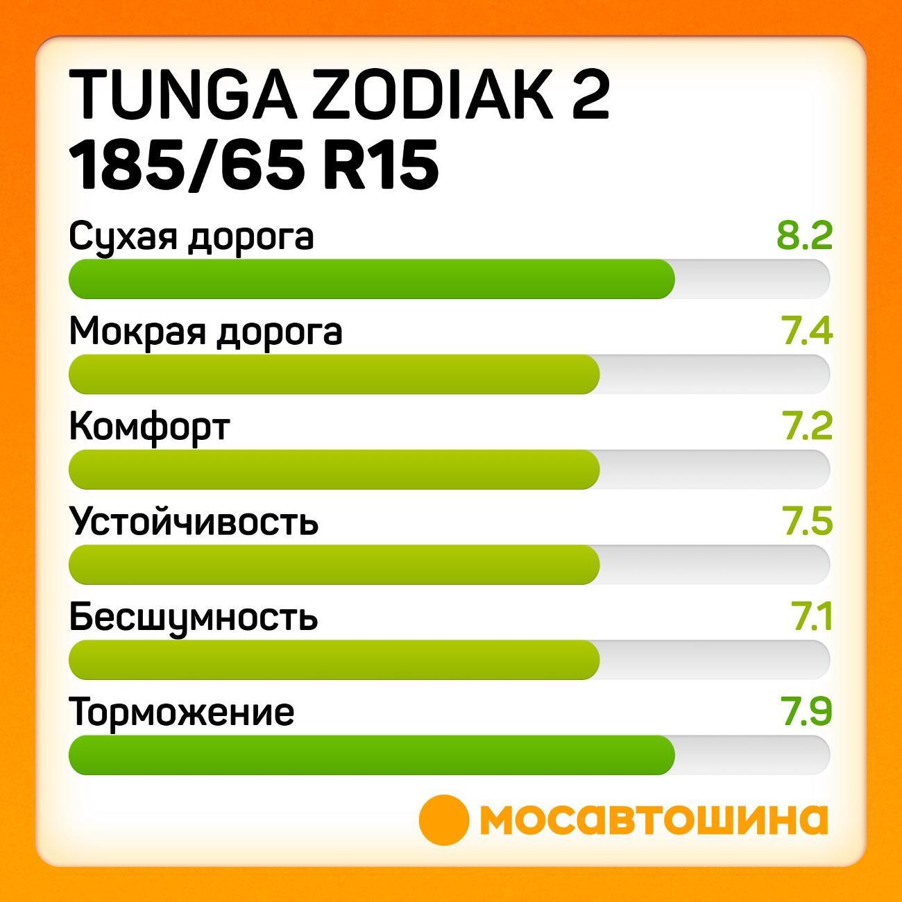 Шина автомобильная Tunga Zodiak 2