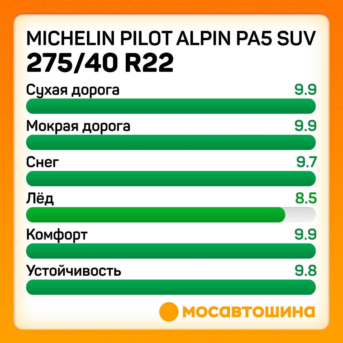 Шина автомобильная Michelin Pilot Alpin PA5 SUV 275/40 R22 108V XL
