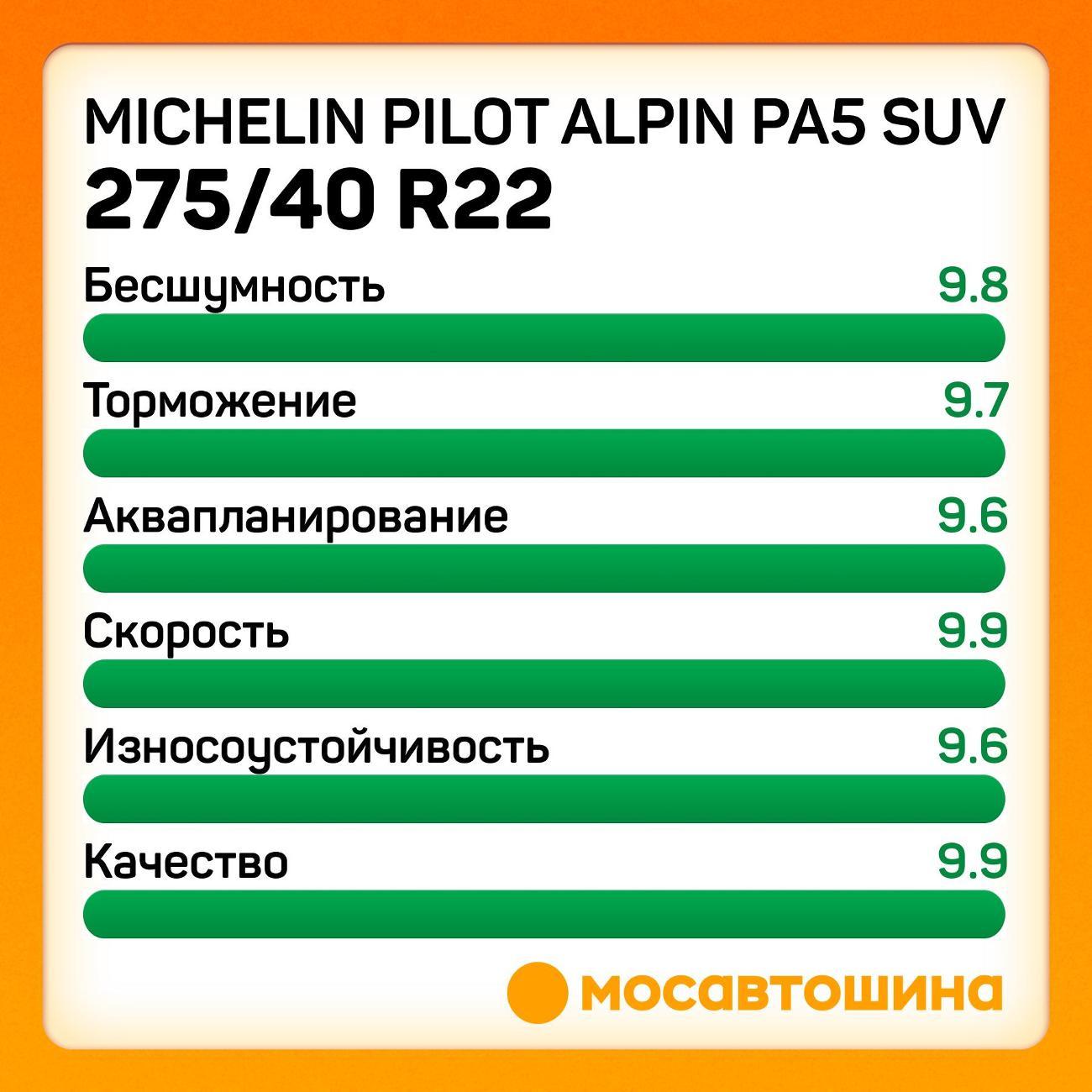 Шина автомобильная Michelin Pilot Alpin PA5 SUV 275/40 R22 108V XL