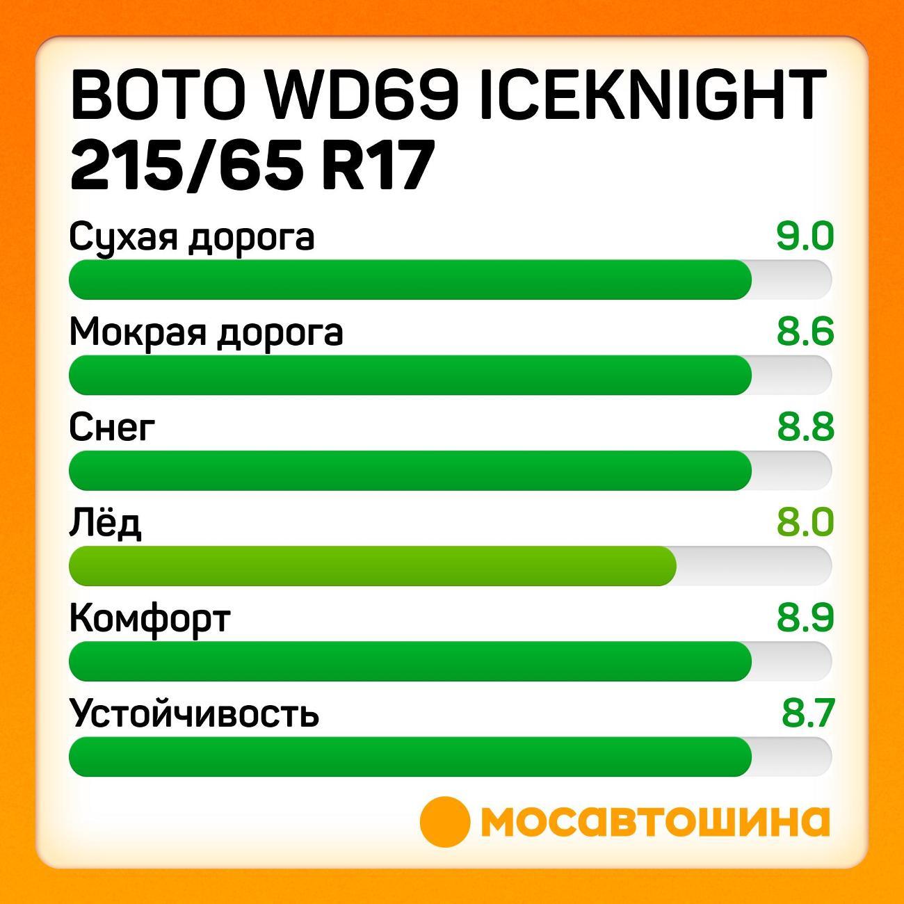 Шина автомобильная Boto WD69 IceKnight
