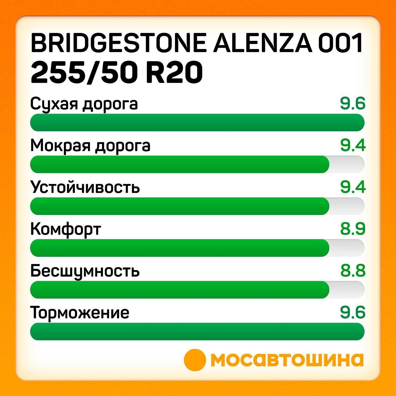 Шина автомобильная Bridgestone Alenza 001