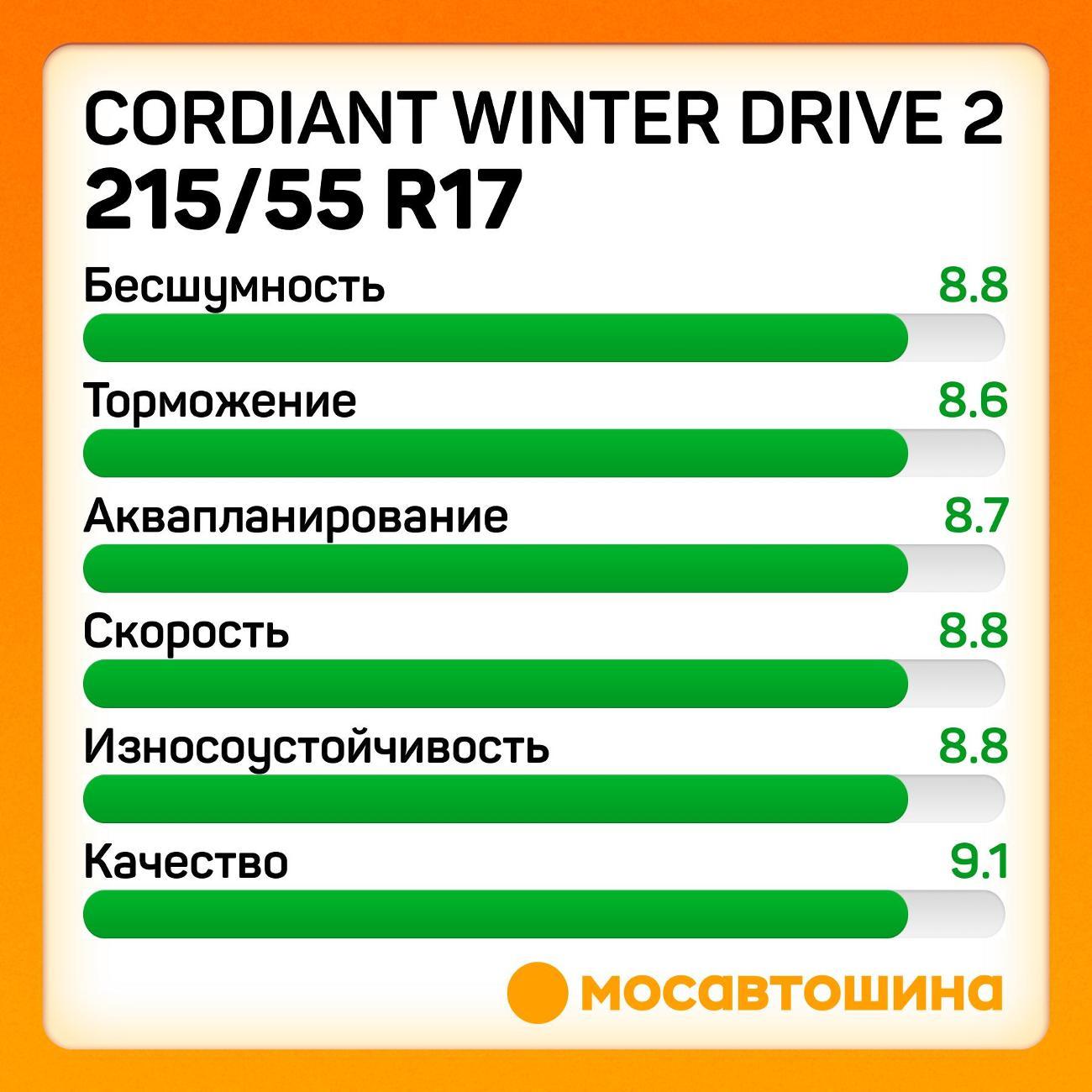 Шина автомобильная Cordiant Winter Drive 2 215/55 R17 98T