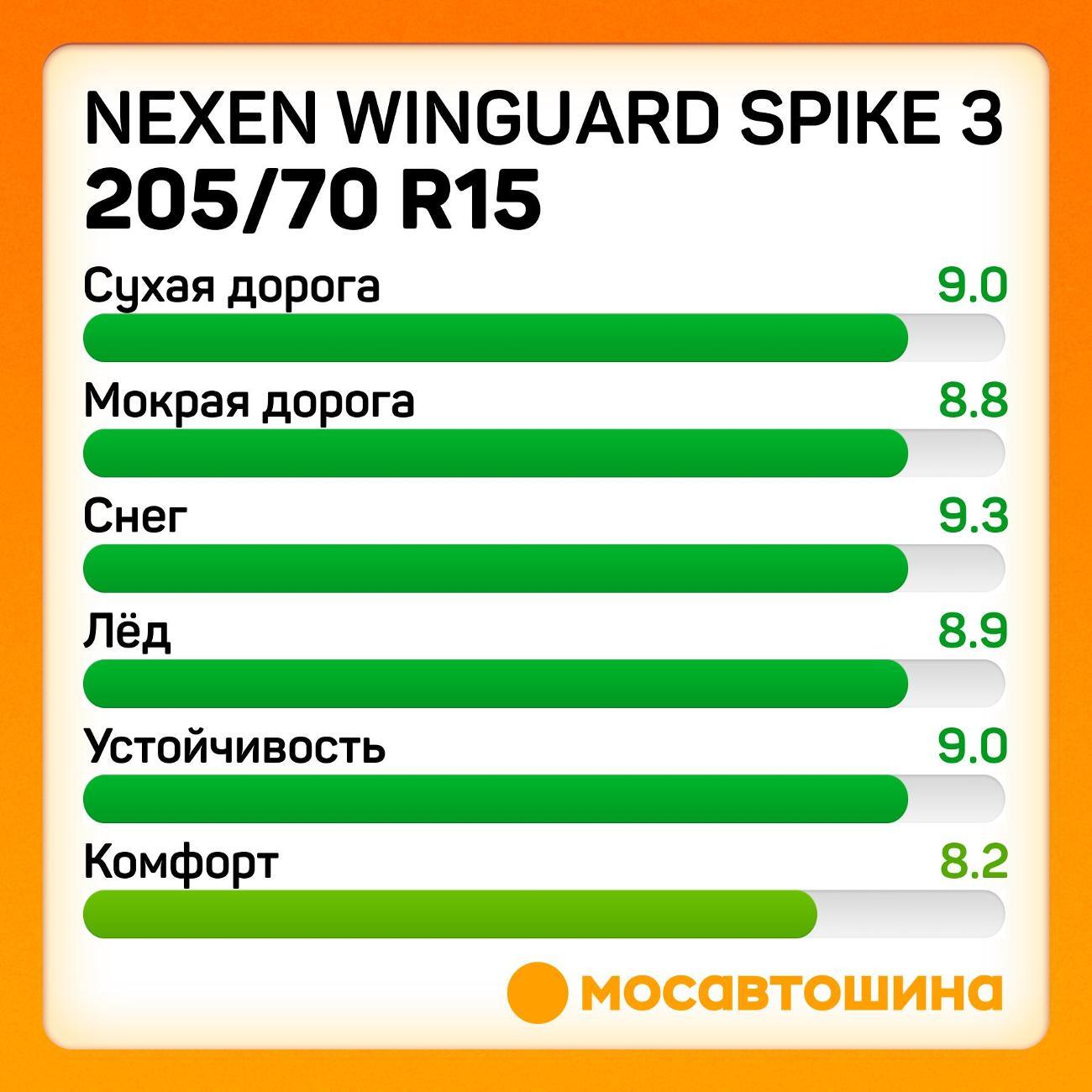 Шина автомобильная Nexen Winguard Spike 3 205/70 R15 96T