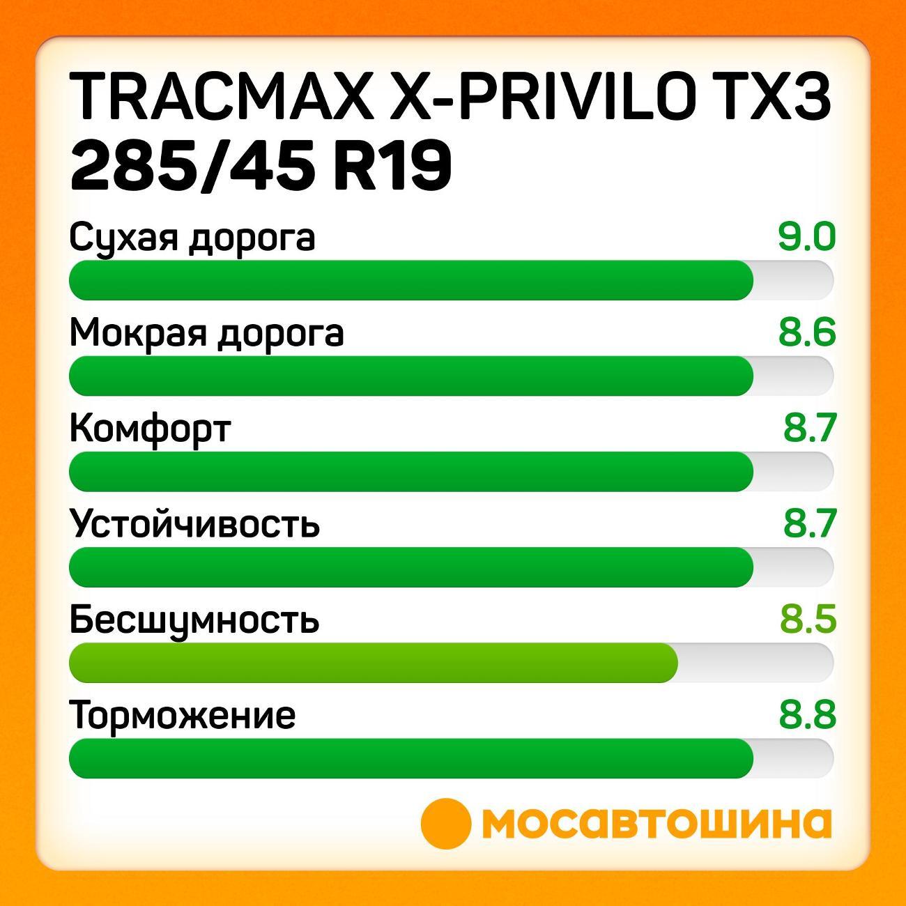 Шина автомобильная Tracmax X-Privilo TX3