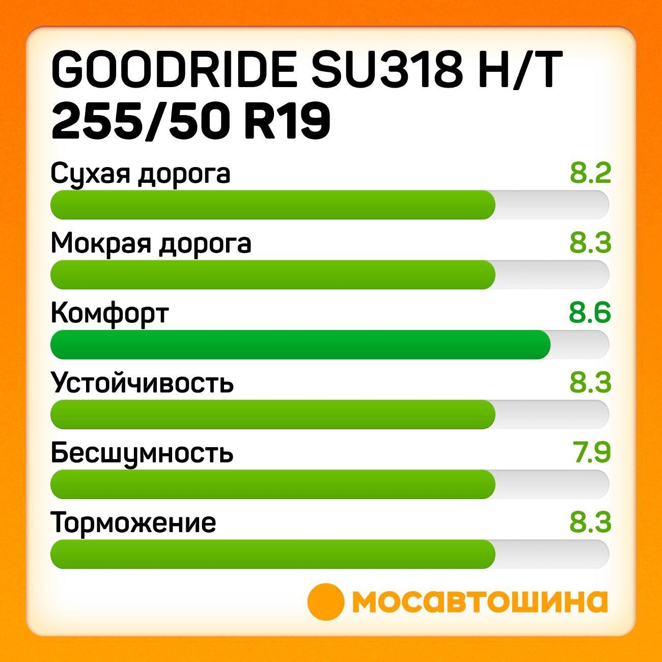 Шина автомобильная Goodride SU318 H/T 255/50 R19 107V XL