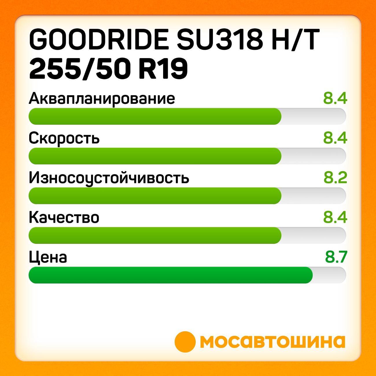 Шина автомобильная Goodride SU318 H/T 255/50 R19 107V XL