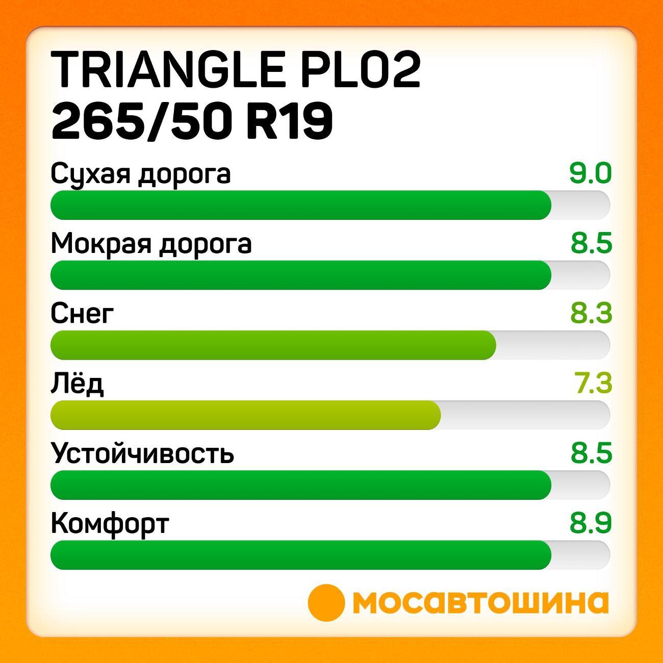 Шина автомобильная TRIANGLE PL02 265/50 R19 110V XL