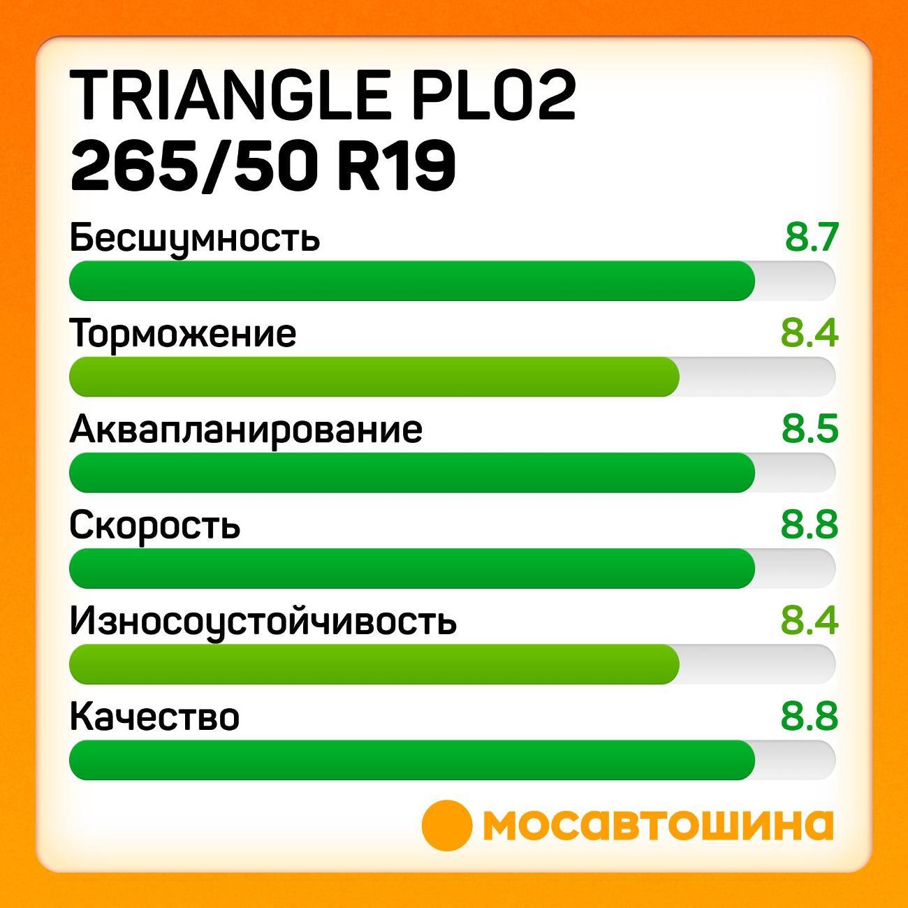 Шина автомобильная TRIANGLE PL02 265/50 R19 110V XL