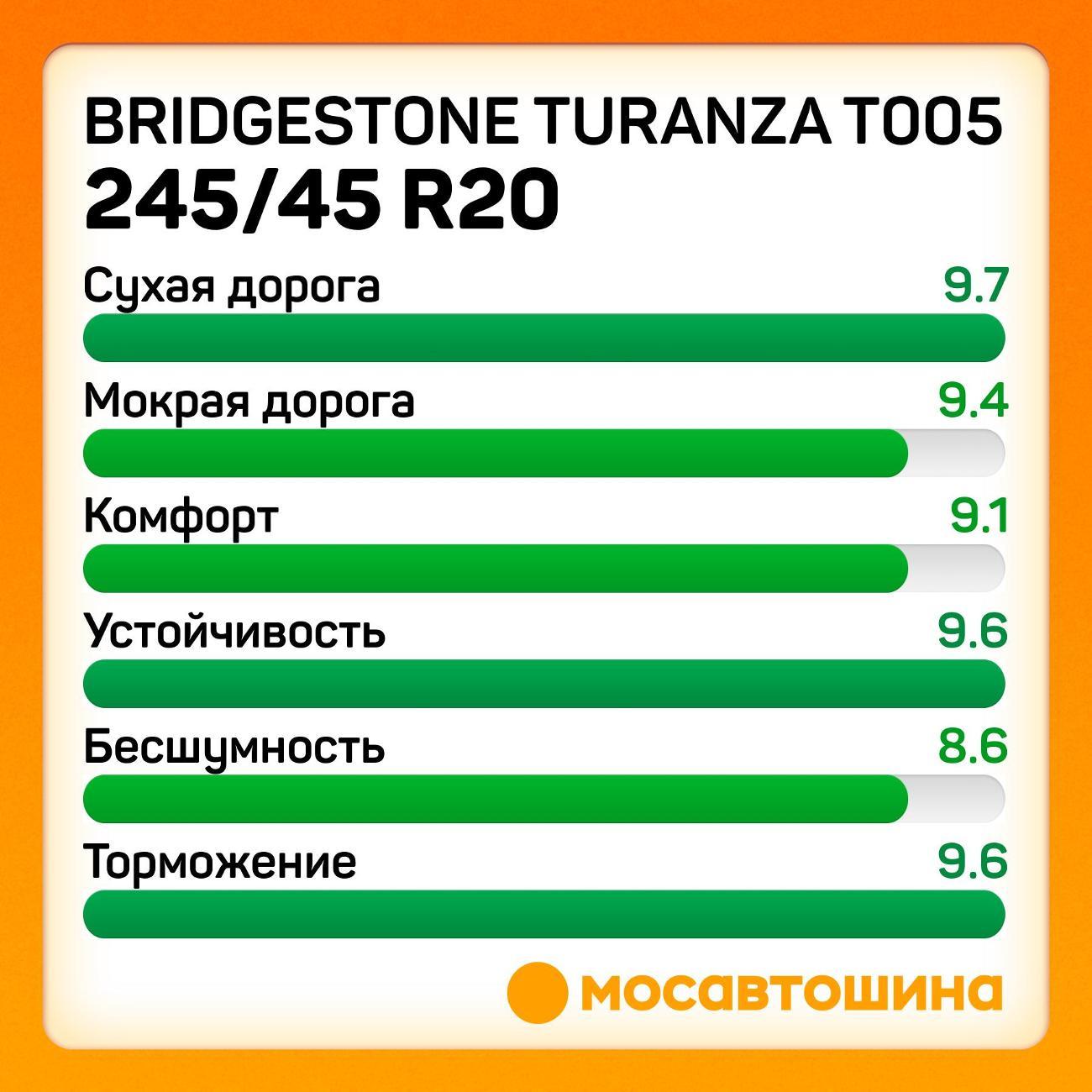 Шина автомобильная Bridgestone Turanza T005