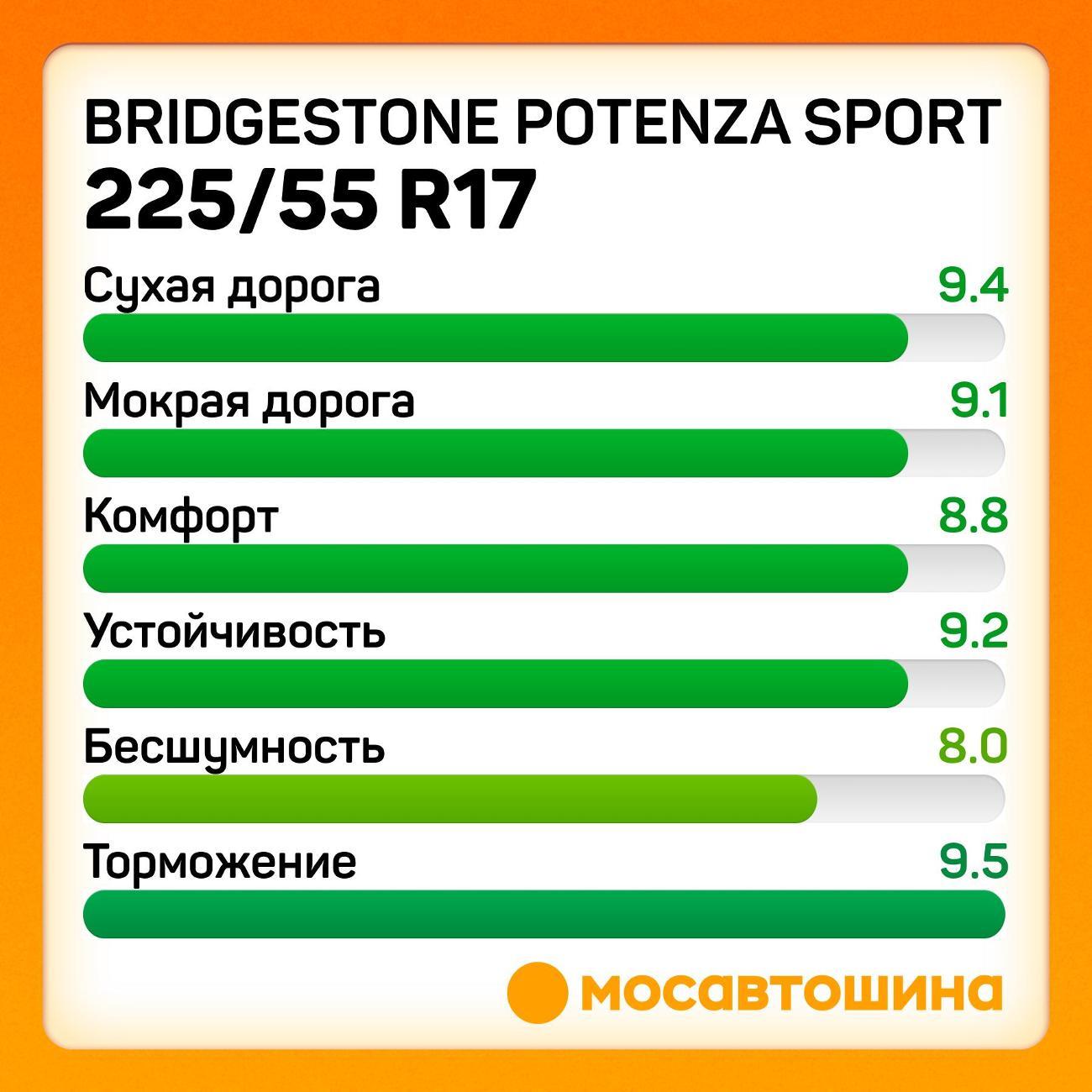 Шина автомобильная Bridgestone Potenza Sport 225/55 R17 101Y XL