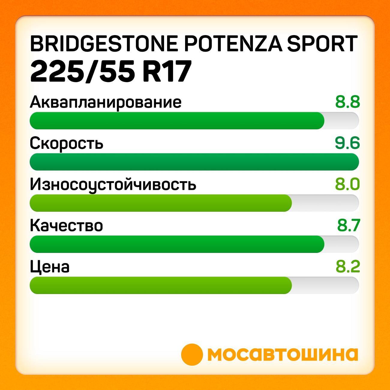 Шина автомобильная Bridgestone Potenza Sport 225/55 R17 101Y XL
