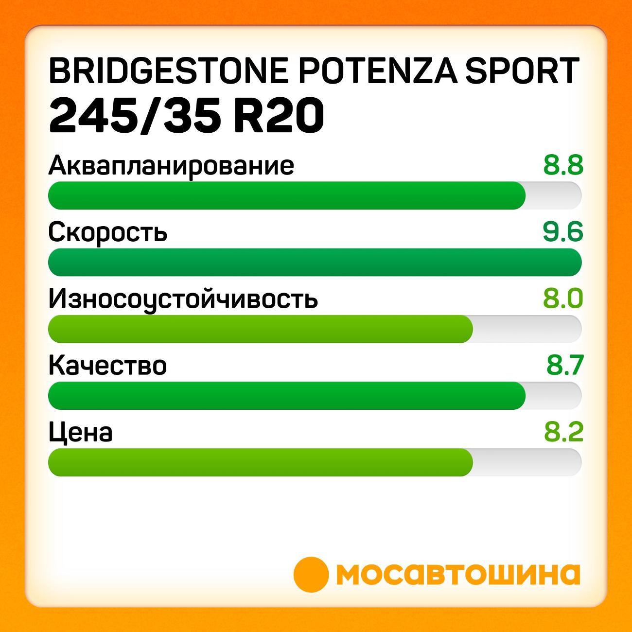 Шина автомобильная Bridgestone Potenza Sport