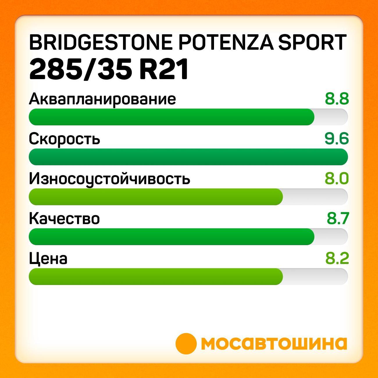 Шина автомобильная Bridgestone Potenza Sport 285/35 R21 105Y XL