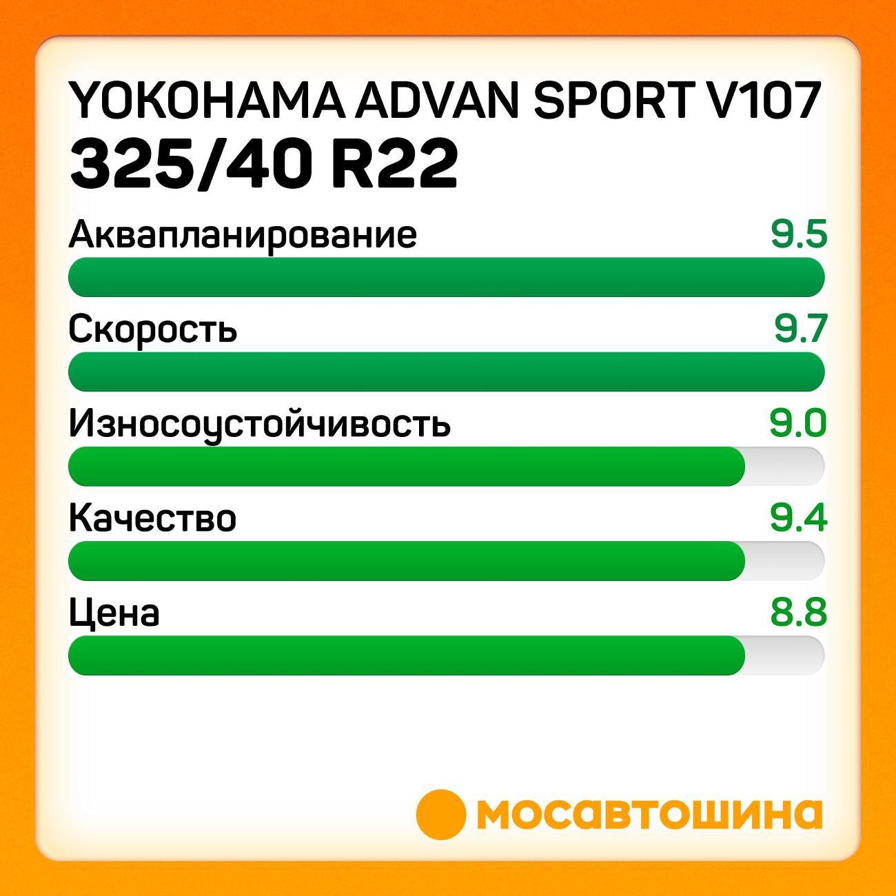 Шина автомобильная Yokohama Advan Sport V107 325/40 R22 114Y