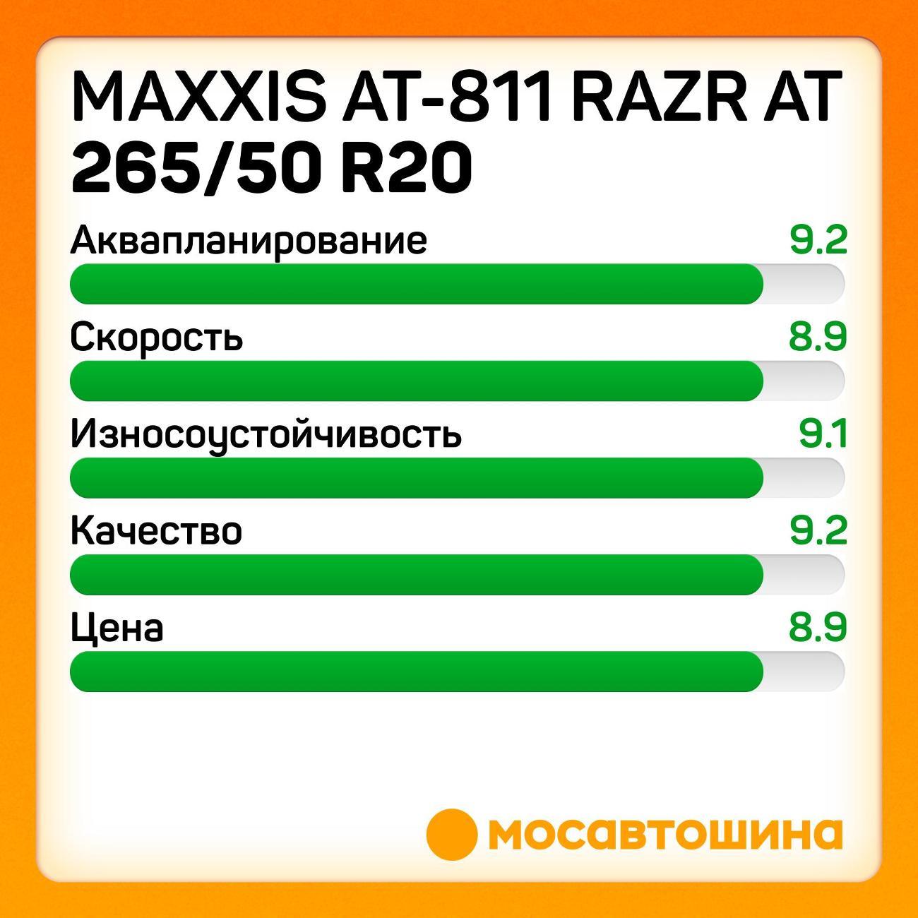 Шина автомобильная Maxxis AT-811 Razr AT 265/50 R20 111S