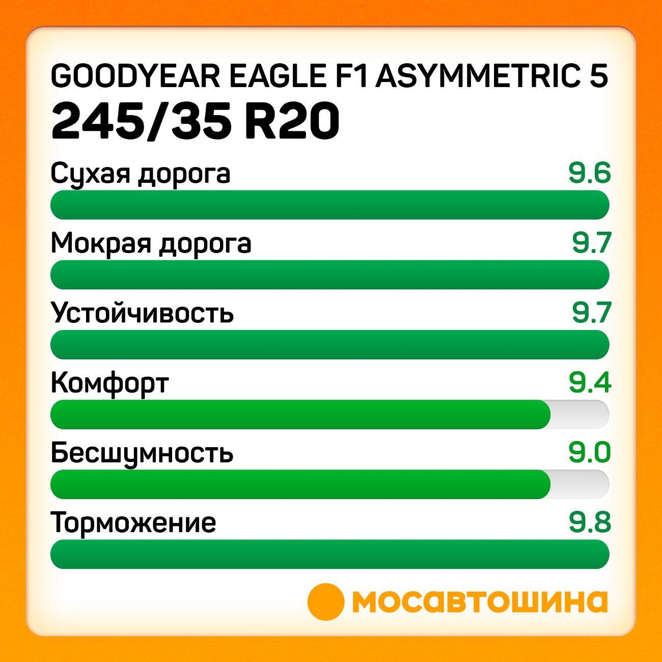 Шина автомобильная Goodyear Eagle F1 Asymmetric 5