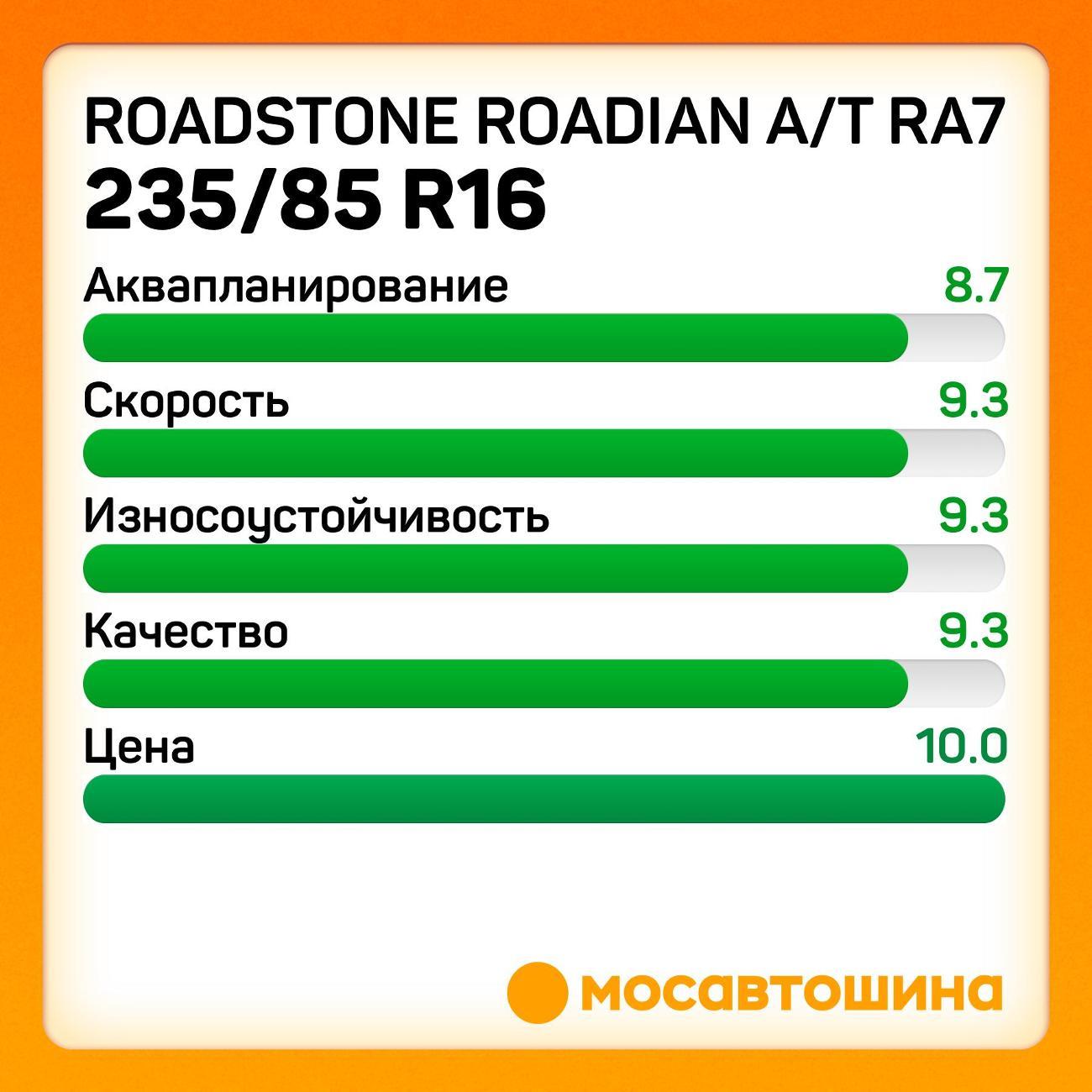 Шина автомобильная Roadstone Roadian A/T RA7 235/85 R16 120/116R