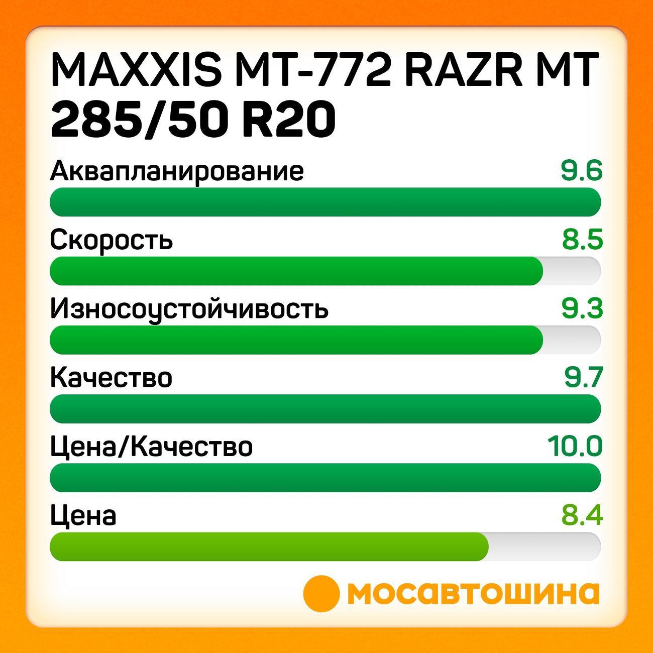 Шина автомобильная Maxxis MT-772 Razr MT 285/50 R20 116Q