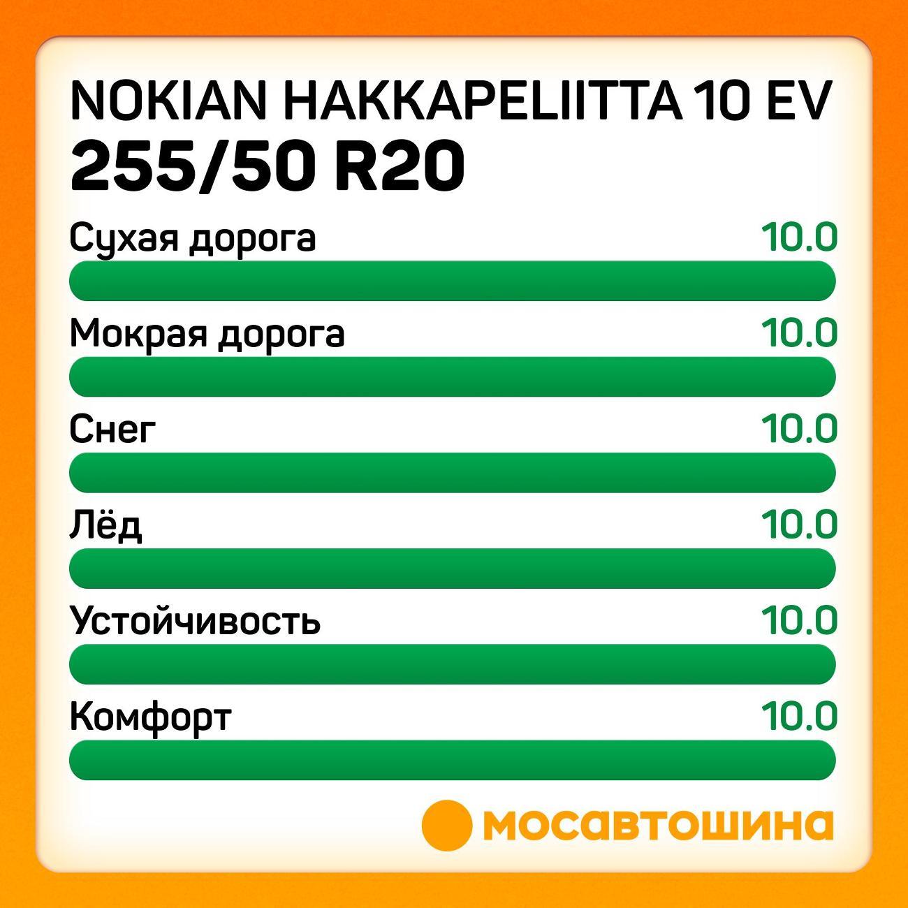 Шина автомобильная Nokian Hakkapeliitta 10 EV 255/50 R20 109T XL