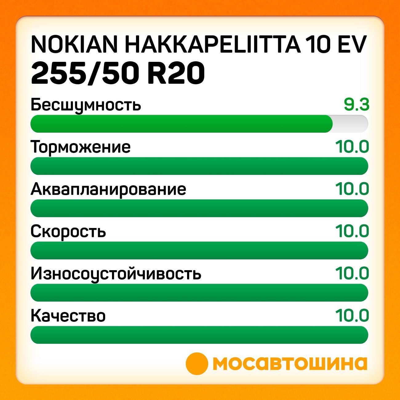 Шина автомобильная Nokian Hakkapeliitta 10 EV 255/50 R20 109T XL