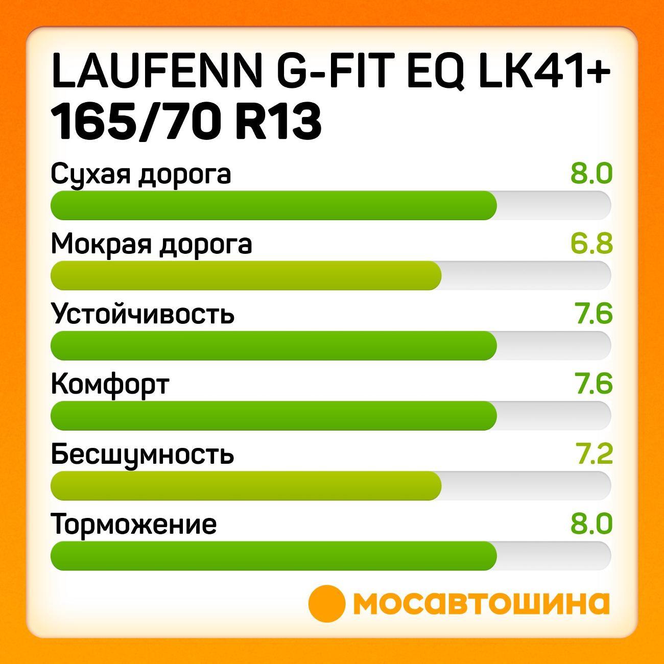 Шина автомобильная Laufenn G-Fit EQ LK41+ 165/70 R13 79T