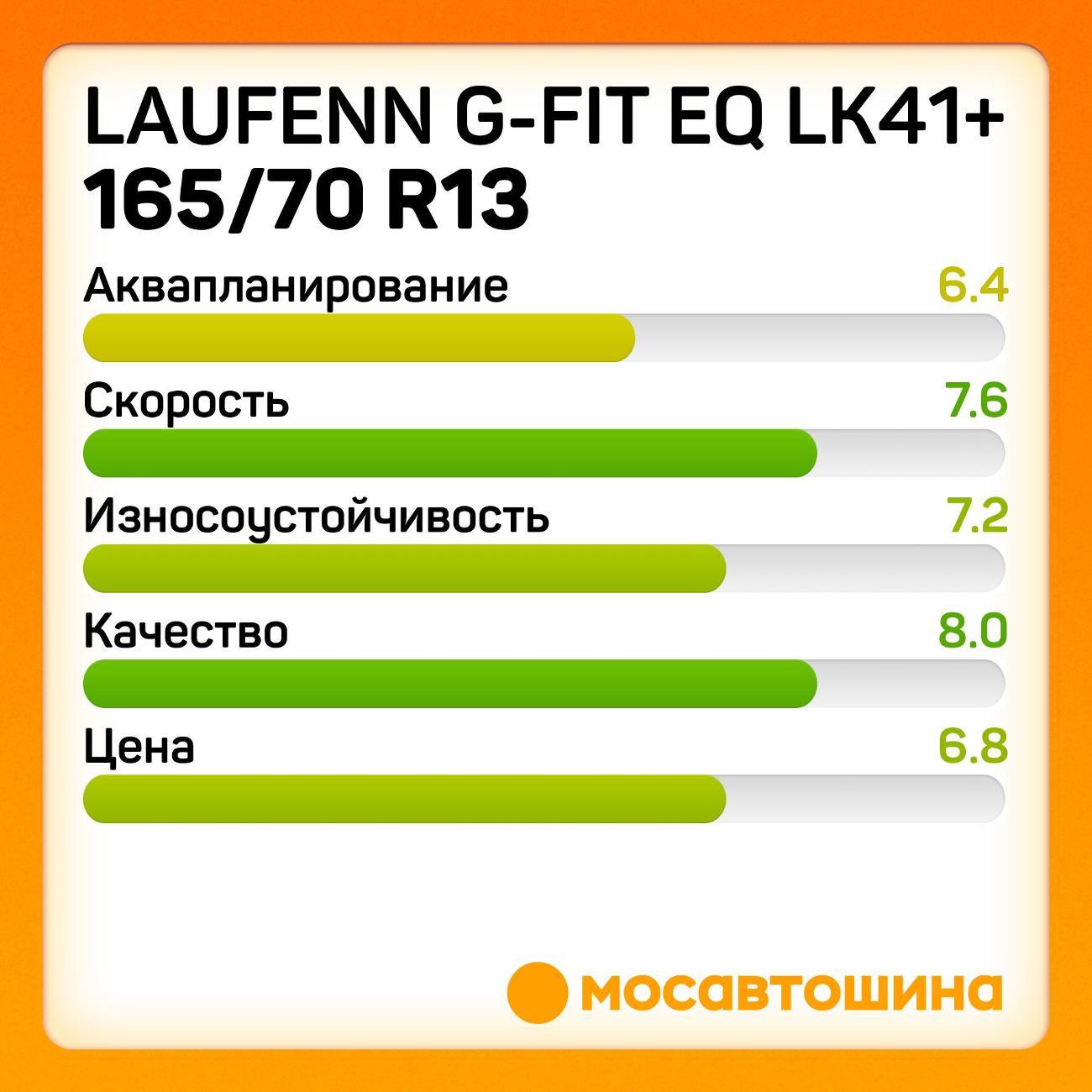 Шина автомобильная Laufenn G-Fit EQ LK41+ 165/70 R13 79T