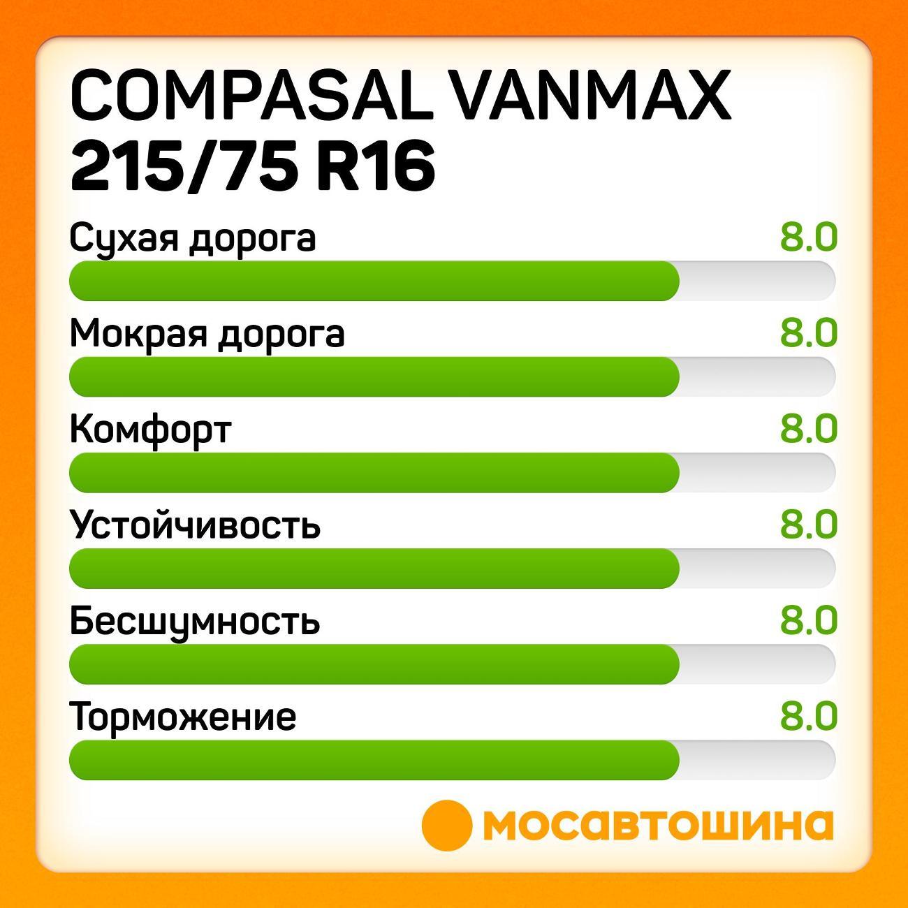 Шина автомобильная Compasal Vanmax
