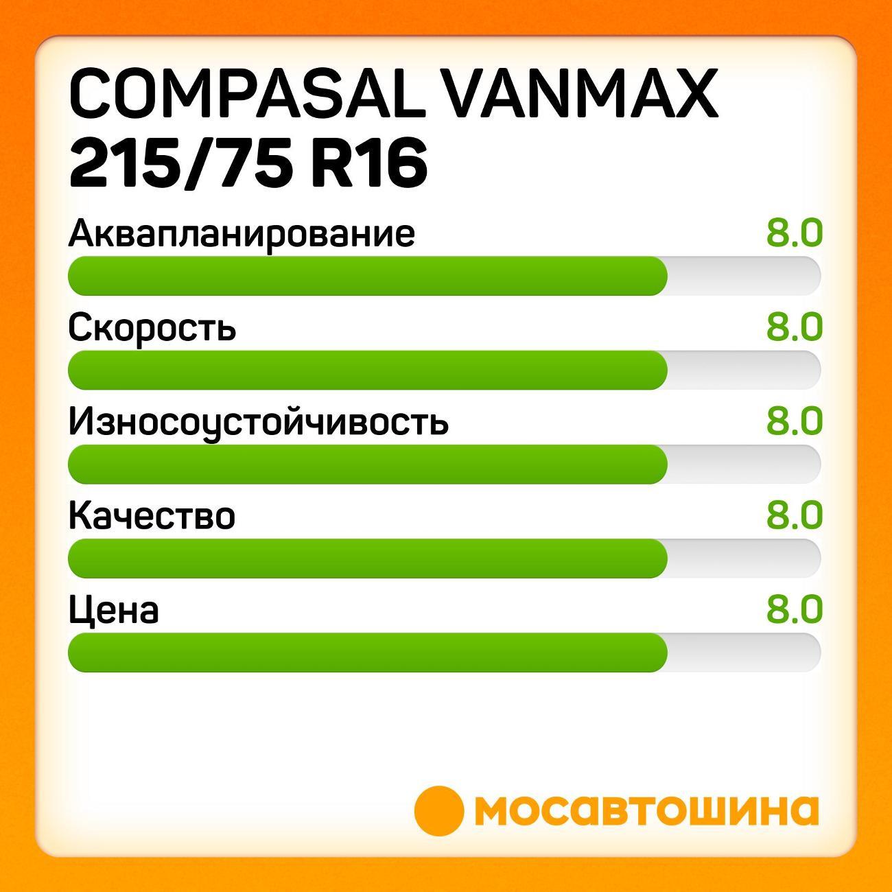 Шина автомобильная Compasal Vanmax