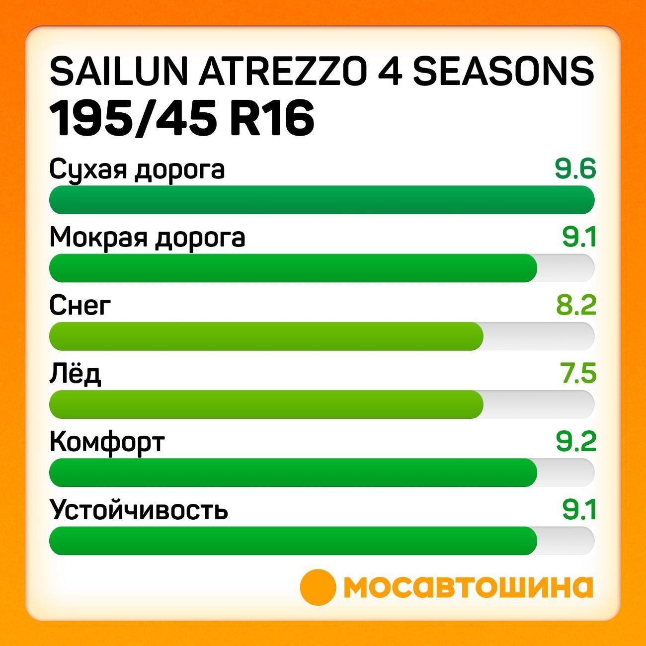 Шина автомобильная Sailun Atrezzo 4 Seasons 195/45 R16 84V XL