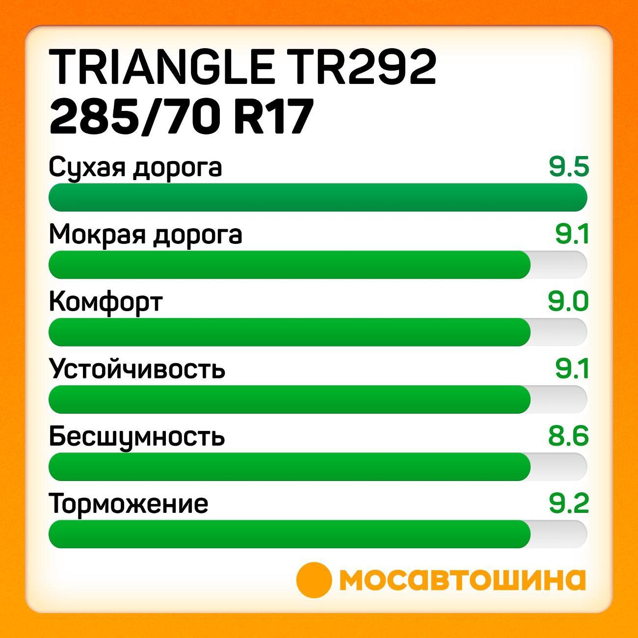 Шина автомобильная TRIANGLE TR292 285/70 R17 117T