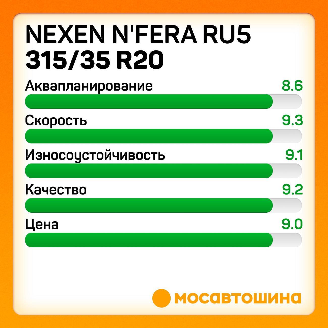 Шина автомобильная Nexen N'Fera RU5 315/35 R20 110W XL