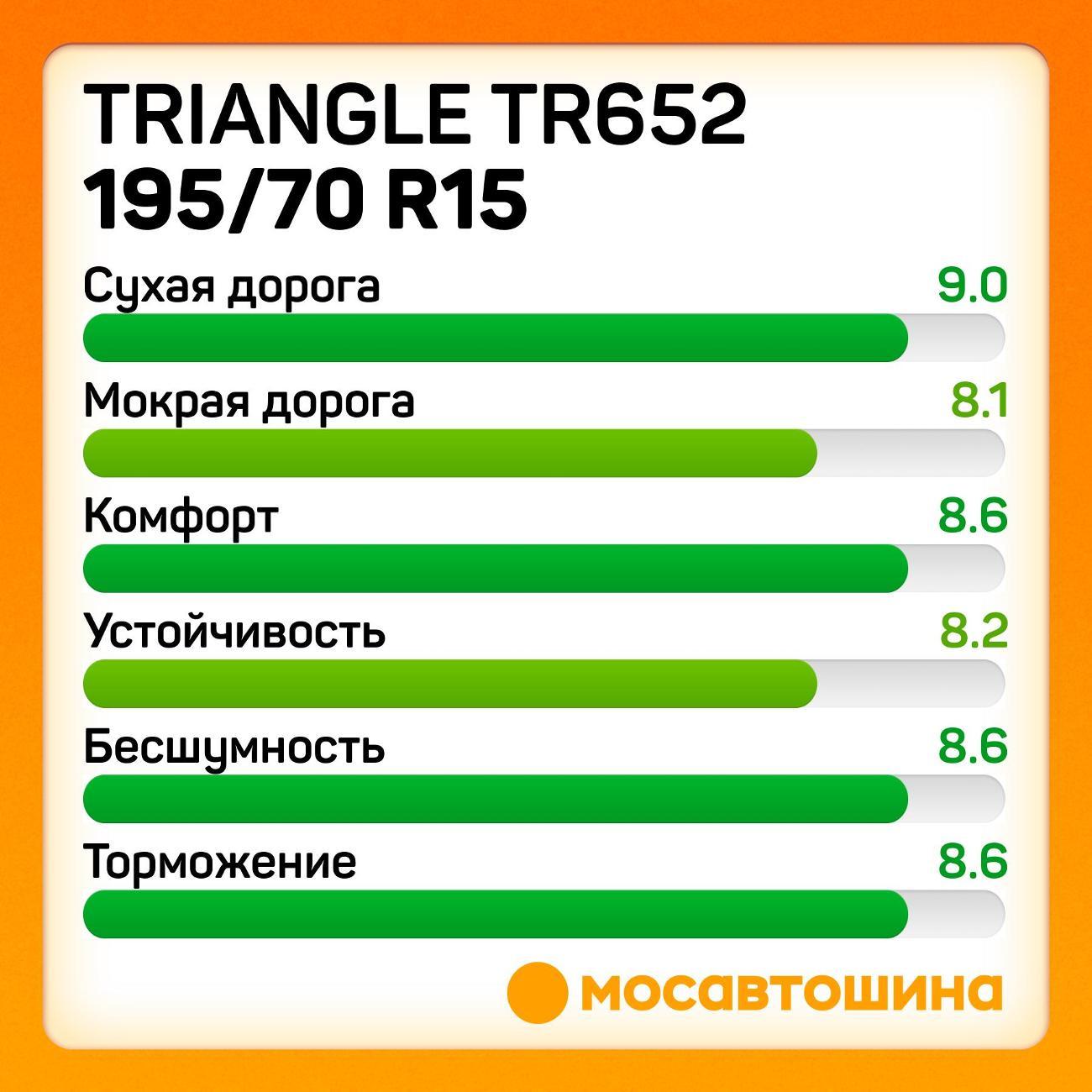 Шина автомобильная TRIANGLE TR652 195/70 R15C 104/102S
