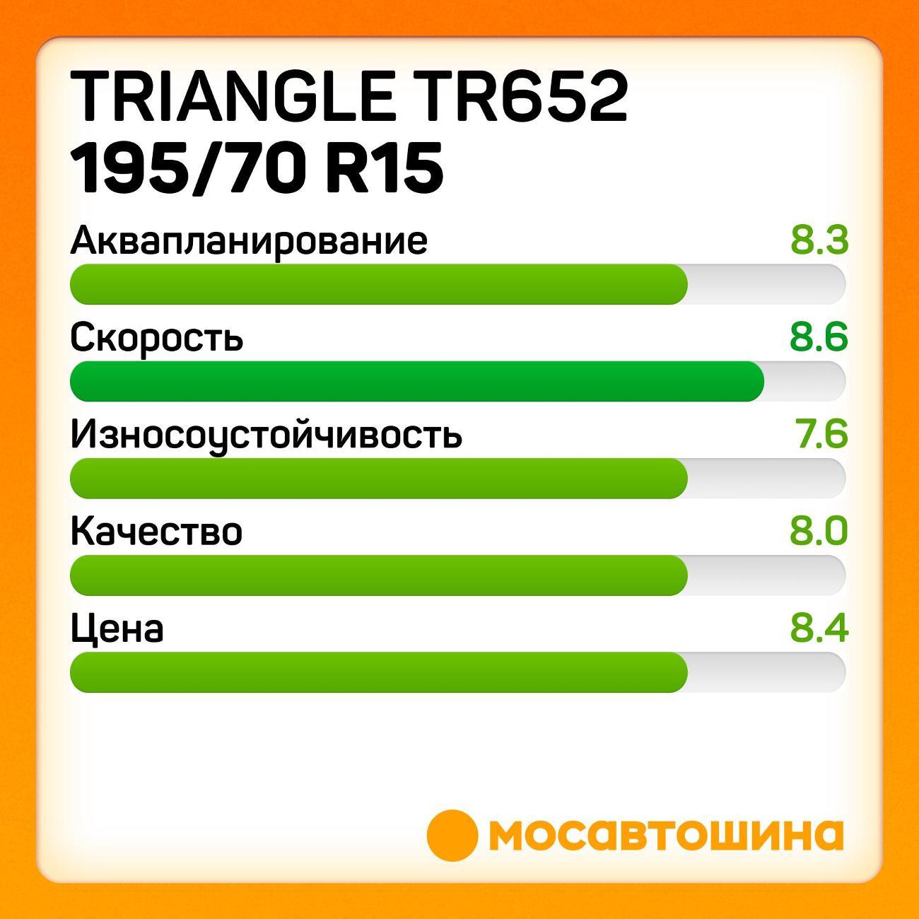 Шина автомобильная TRIANGLE TR652 195/70 R15C 104/102S