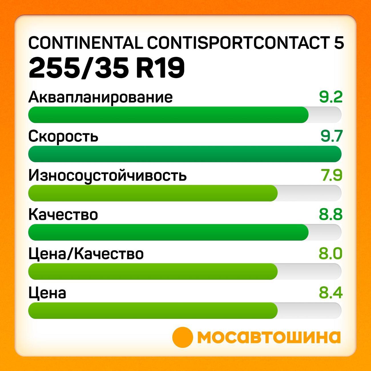 Шина автомобильная Continental ContiSportContact 5 255/35 R19 96Y RF