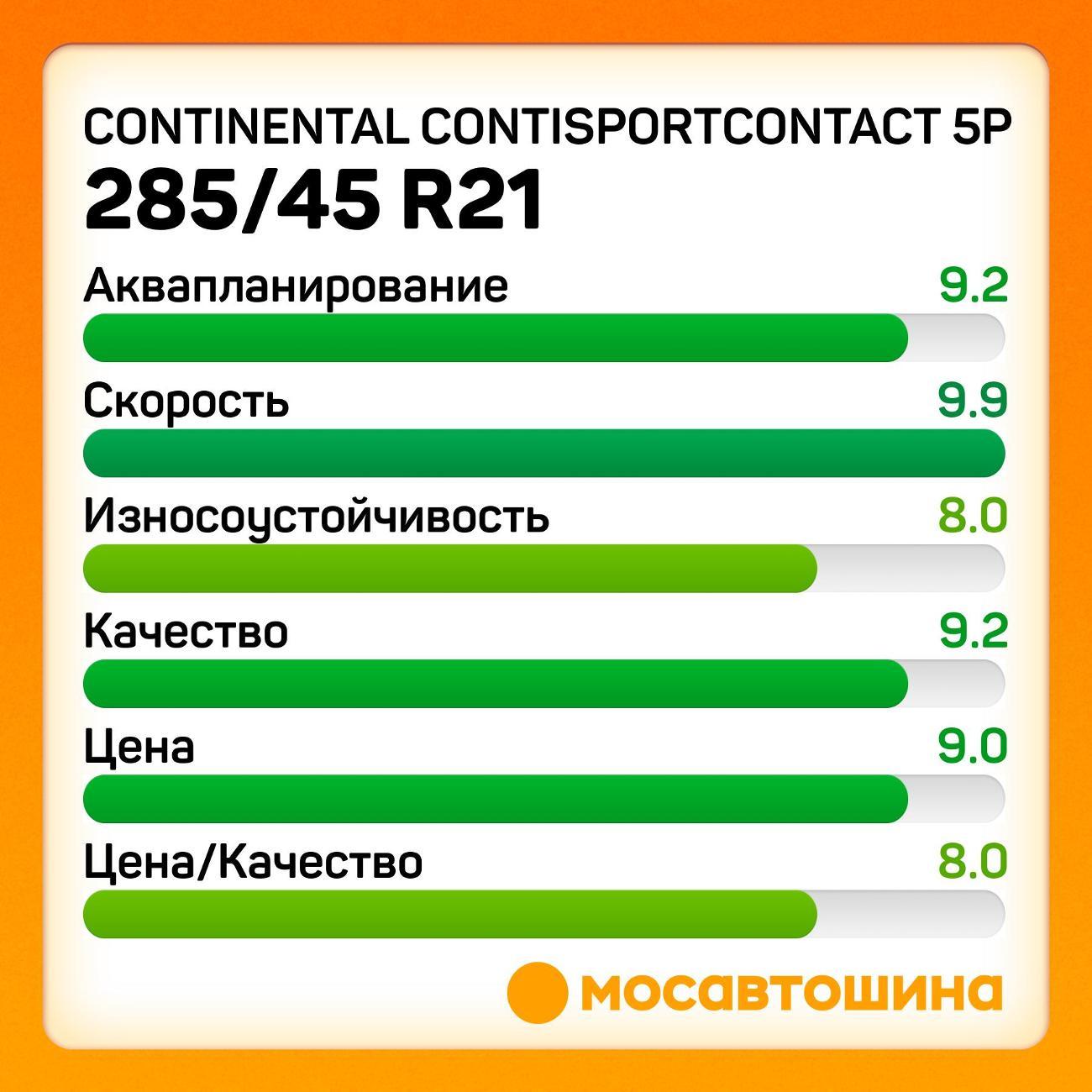 Шина автомобильная Continental ContiSportContact 5P