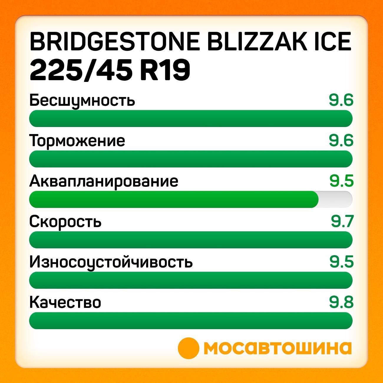 Шина автомобильная Bridgestone Blizzak ледяной