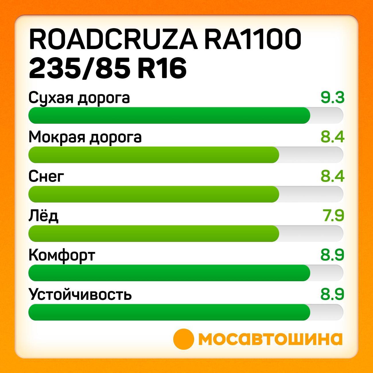 Шина автомобильная Roadcruza RA1100 LT235/85 R16 120/116R