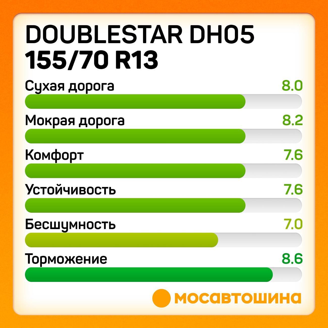 Шина автомобильная Doublestar DH05 155/70 R13 75T
