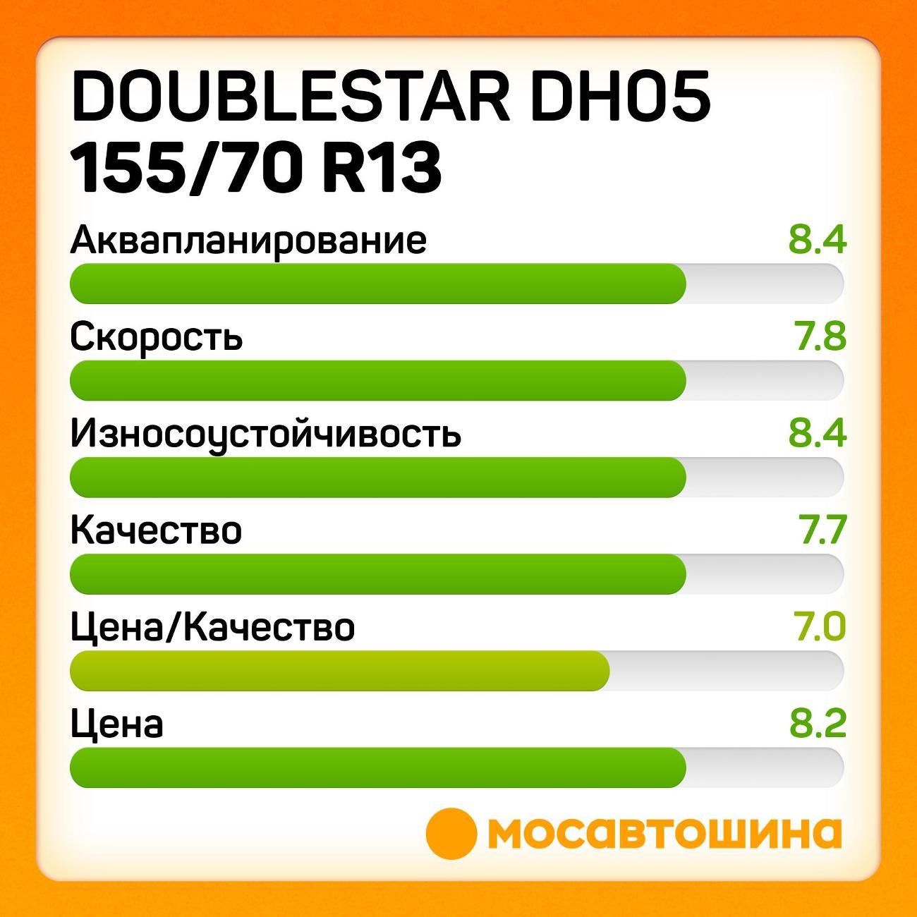 Шина автомобильная Doublestar DH05 155/70 R13 75T