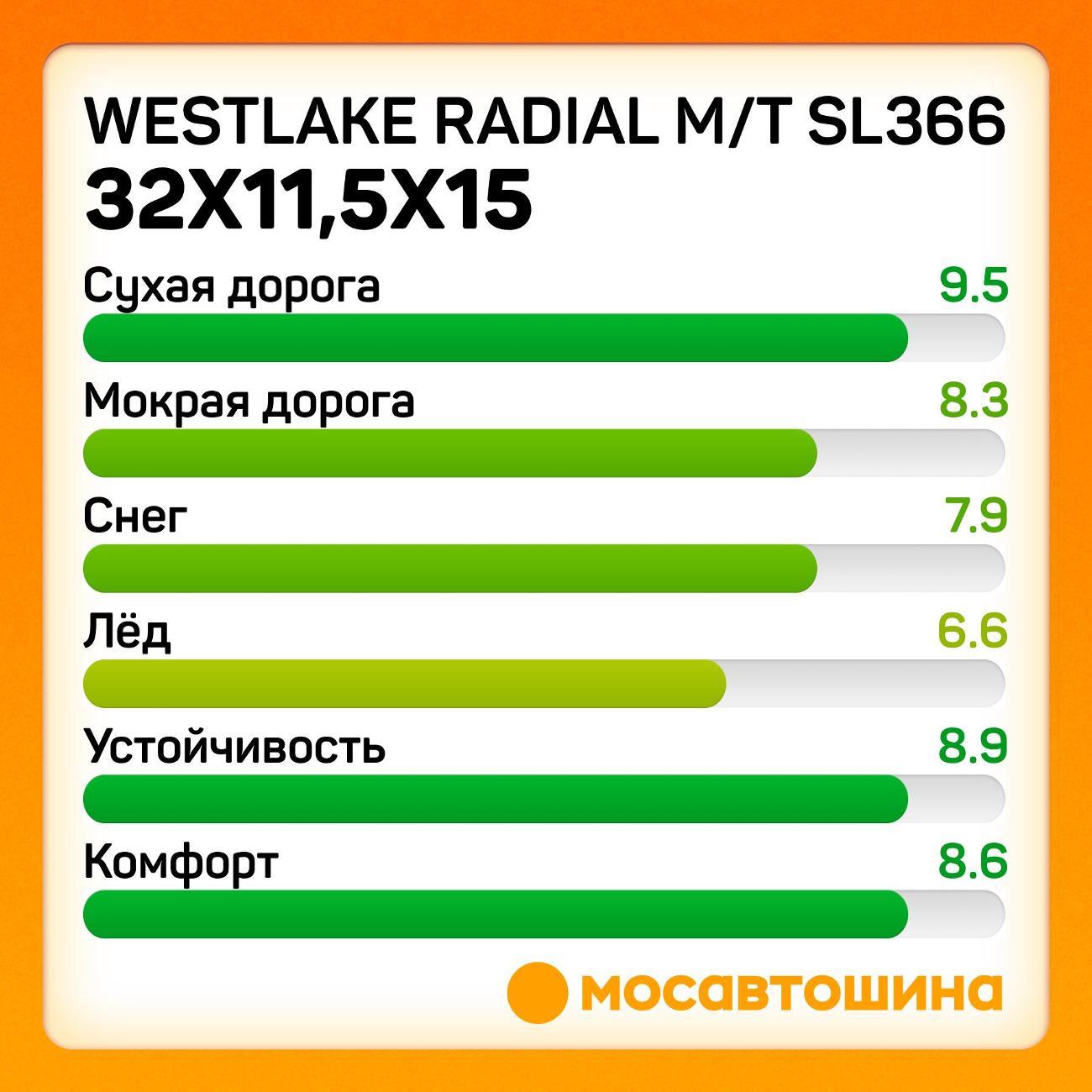 Шина автомобильная WestLake Radial M/T SL366 32x11,5x15 113Q