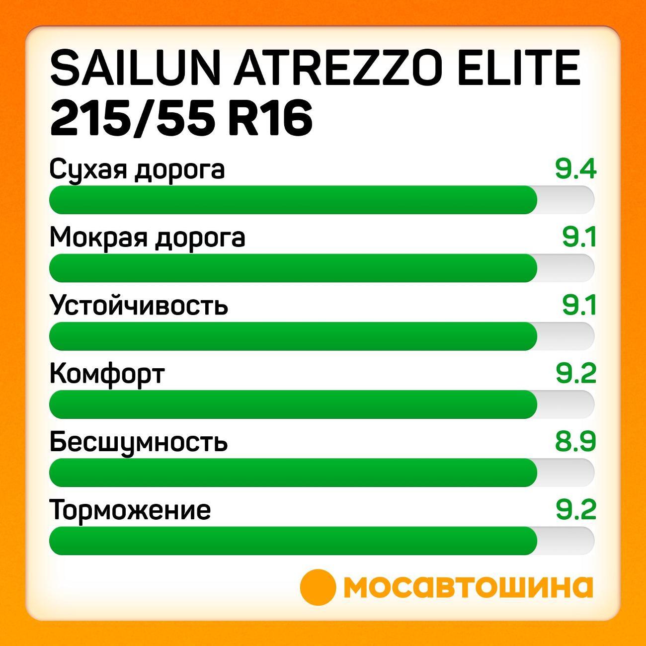Шина автомобильная Sailun Atrezzo Elite 215/55 R16 97W XL