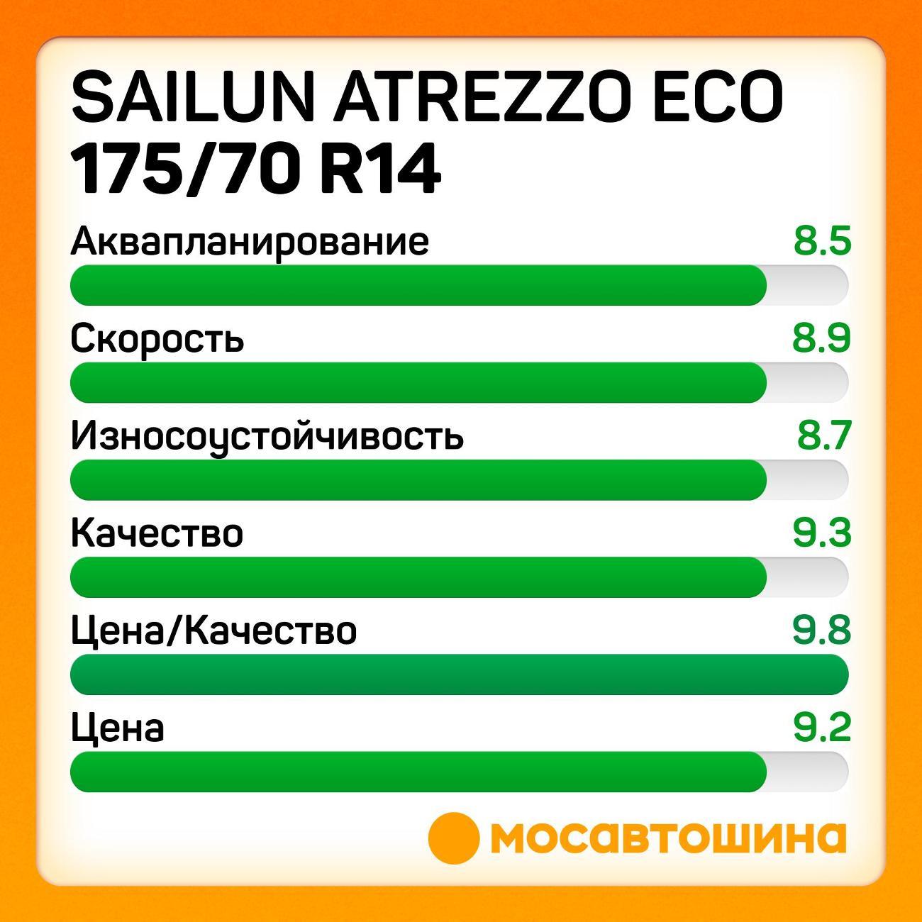 Шина автомобильная Sailun Atrezzo Eco 175/70 R14 88T XL