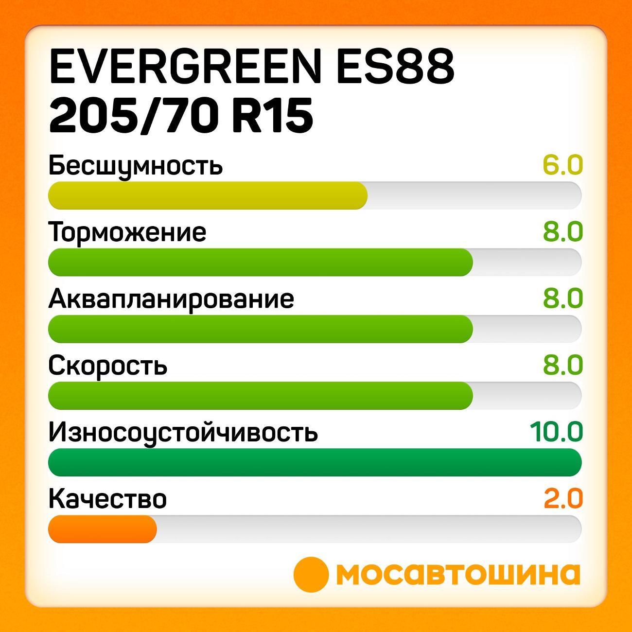 Шина автомобильная Evergreen Es88