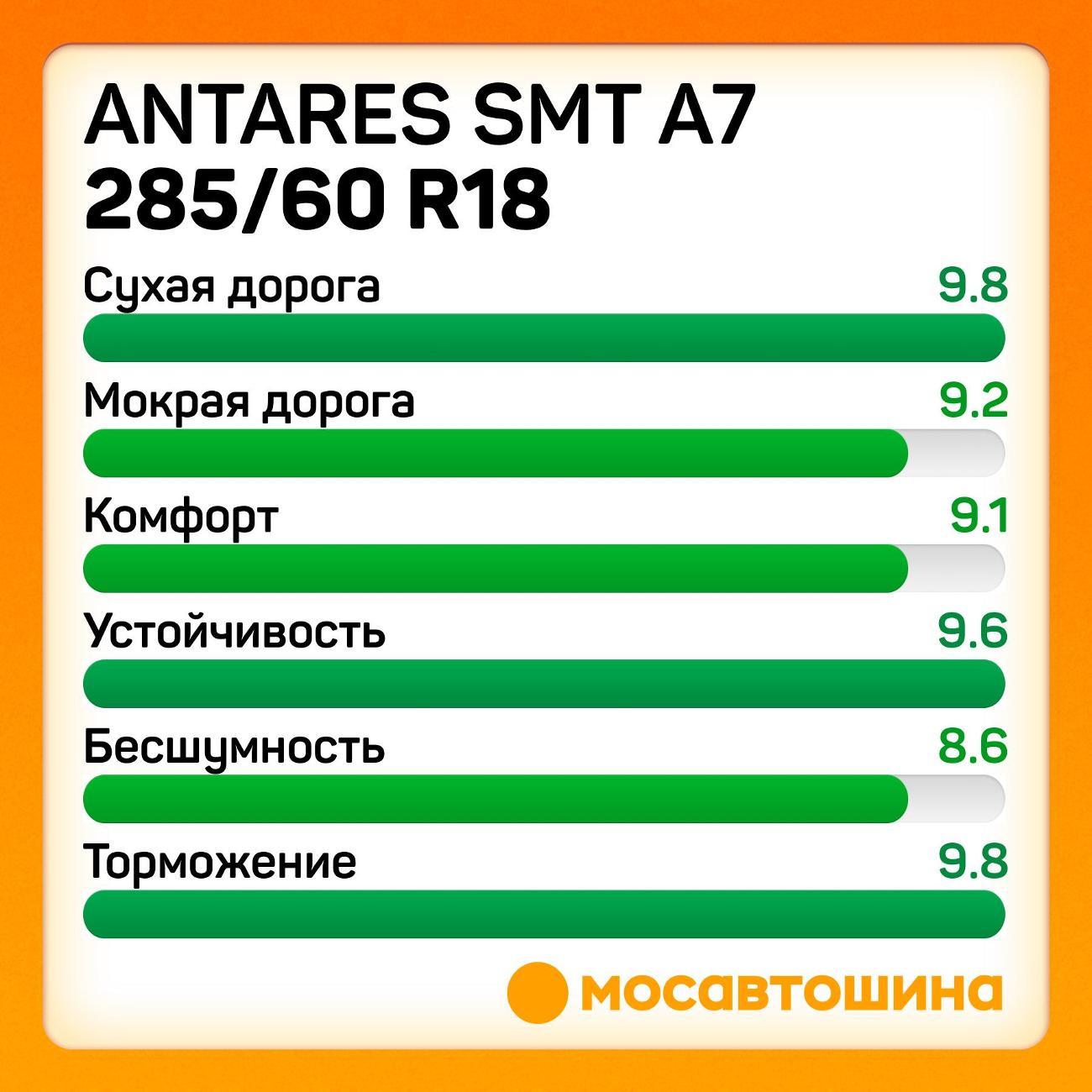 Шина автомобильная Antares Smt a7